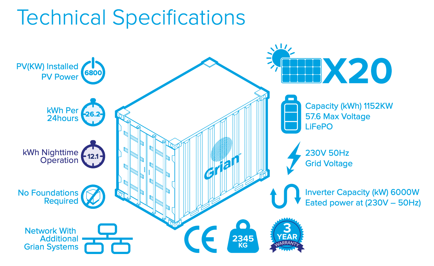 grian technical specs - disaster relief