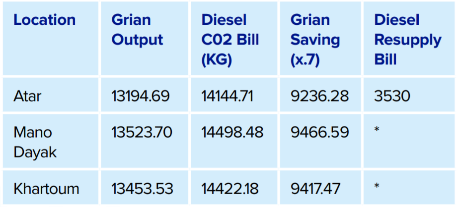 carbon offset solar energy